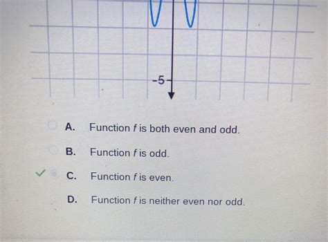 Solved Which statement is true about the functions f(x) and