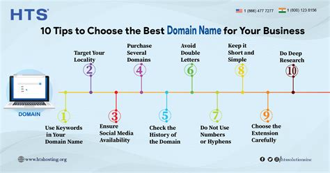 Choose a domain name