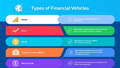 Choose the Right Investment Vehicles