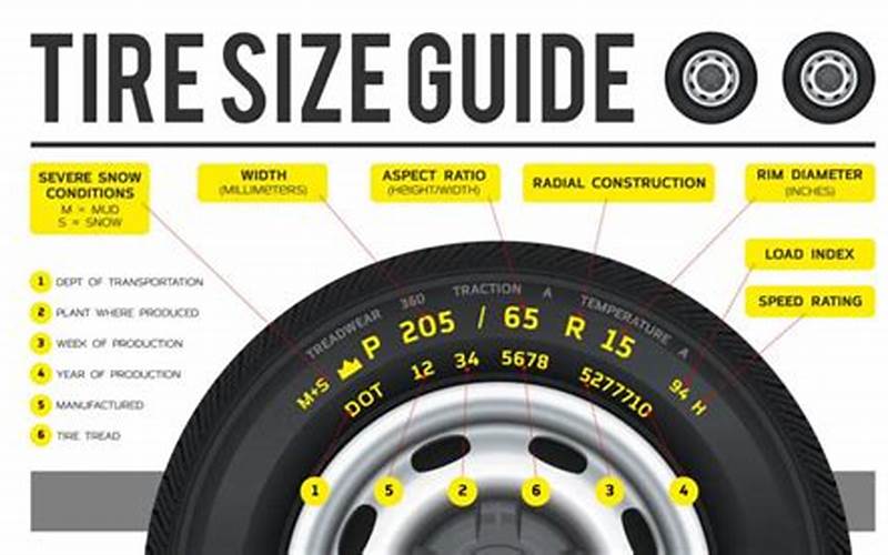 Choosing A Tire Size
