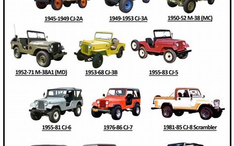Choosing Between New And Used Jeeps