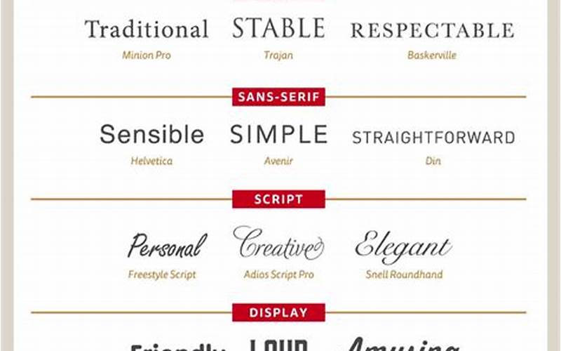 Choosing The Right Font For Your Brand Identity