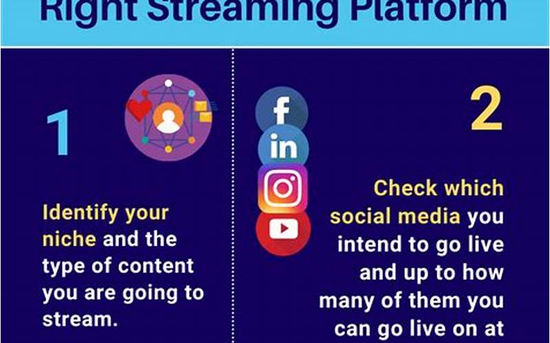 Choosing The Right Platform For Live Streaming