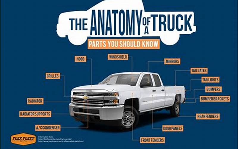 Choosing The Right Truck Body Parts