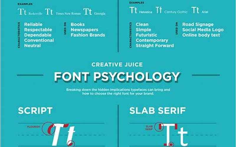 Choosing The Right Typeface