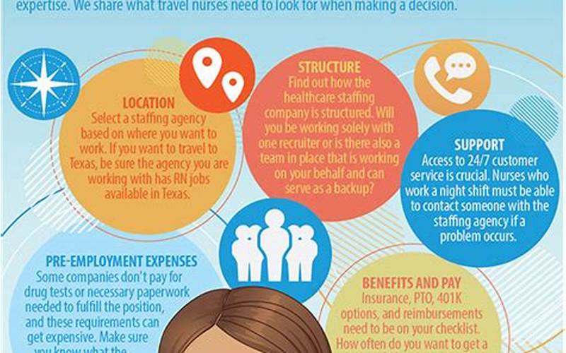 Choosing Travel Nurse Agency
