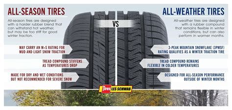 AllSeason vs Winter vs All Weather Tires Big O Tires Canada