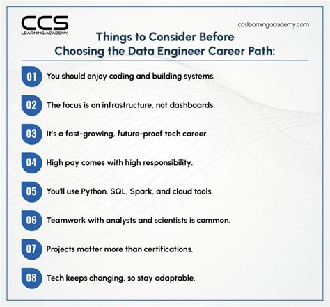 Tips Memilih Karier Data