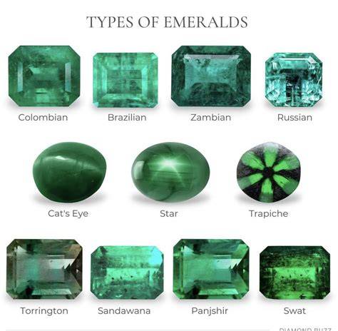 Choosing Emerald