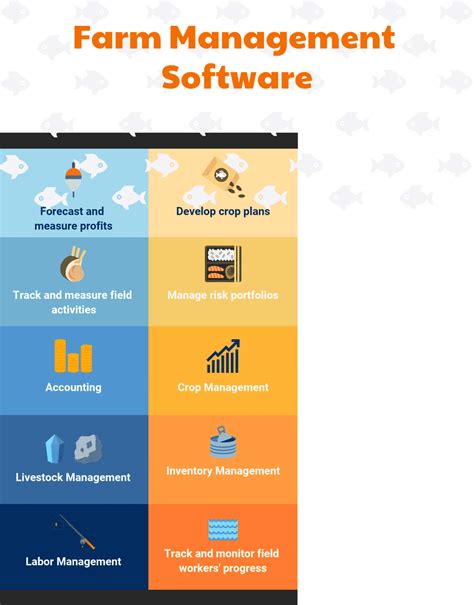 Choosing the Right Citrus Software for Your Operation