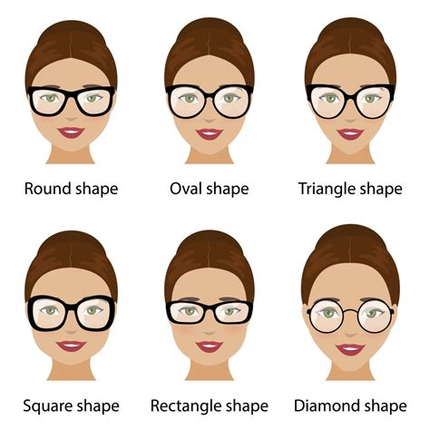 Choosing Frames for Square Faces