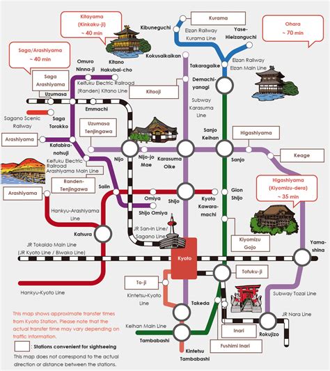 Choosing Locations Kyoto