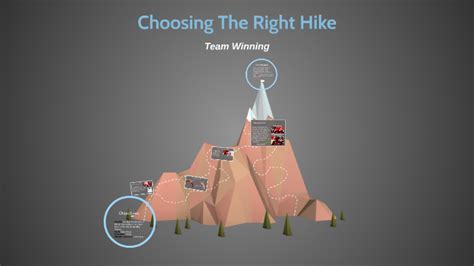 Choosing Right Hike