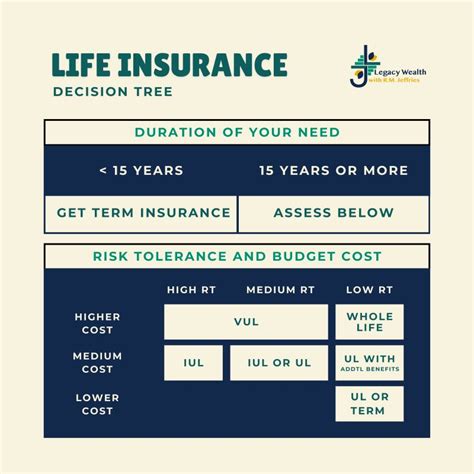 Choosing the Right Life Insurance Policy