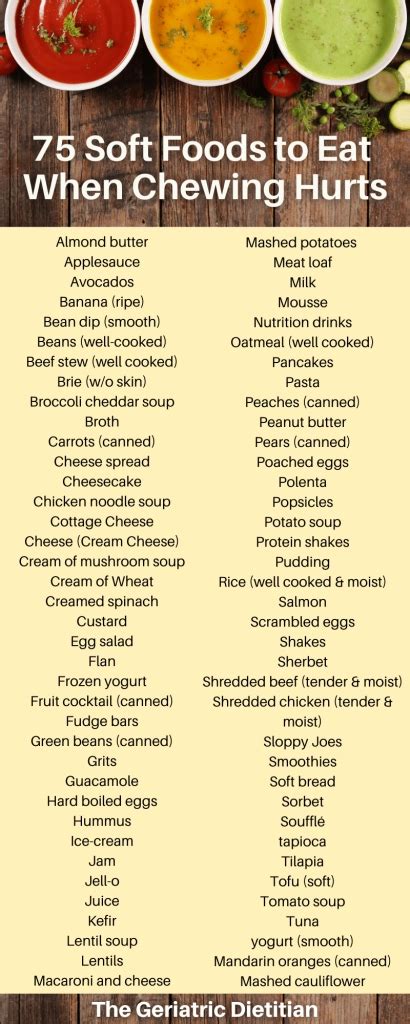 Choosing Softer Foods