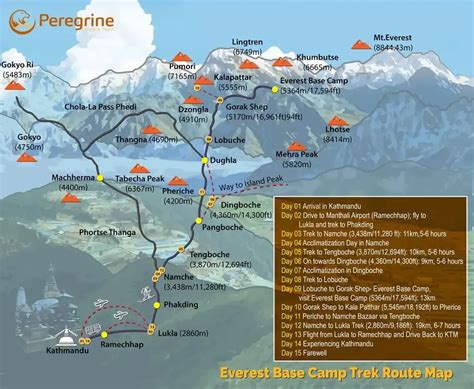 Choosing Trekking Route