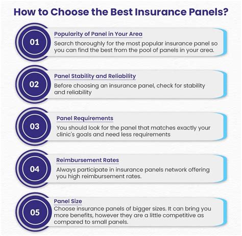 Choosing Which Insurance Panels to Target