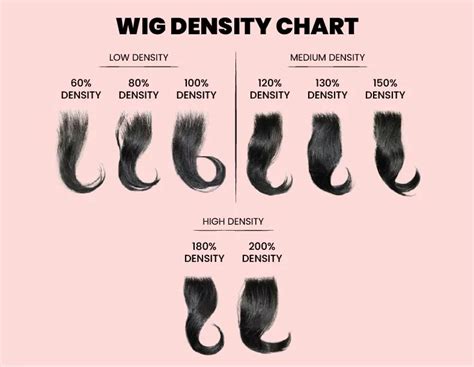 Choosing Your Perfect Match: Density, Length, and Texture