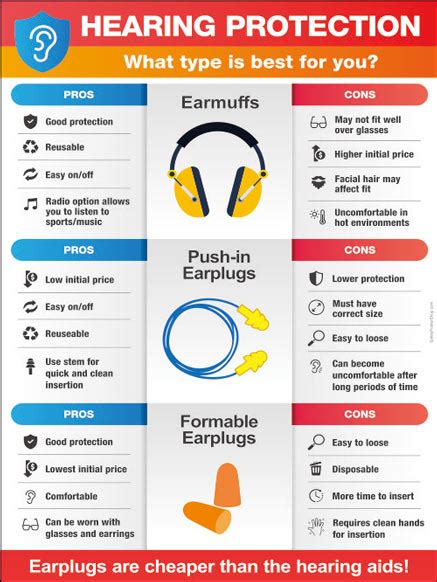 Choosing Your Best Range Ear Protection: Types Explained