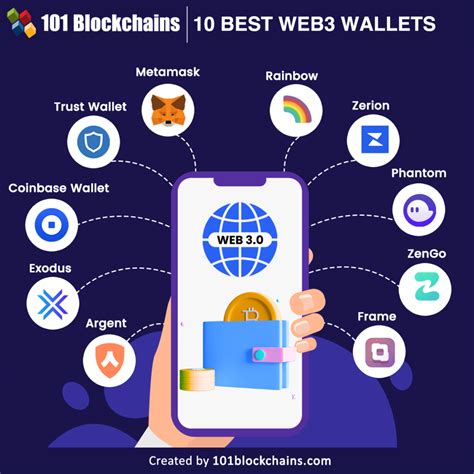 Choosing Your Best Web3 Wallet