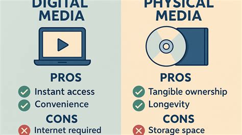 Choosing Your Canvas: Digital vs. Physical Methods