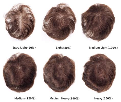 Choosing Your Canvas Hair Types and Density Guide
