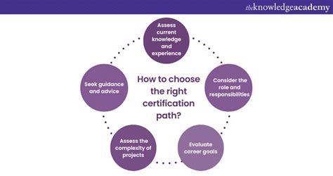 Choosing Your Certification Path