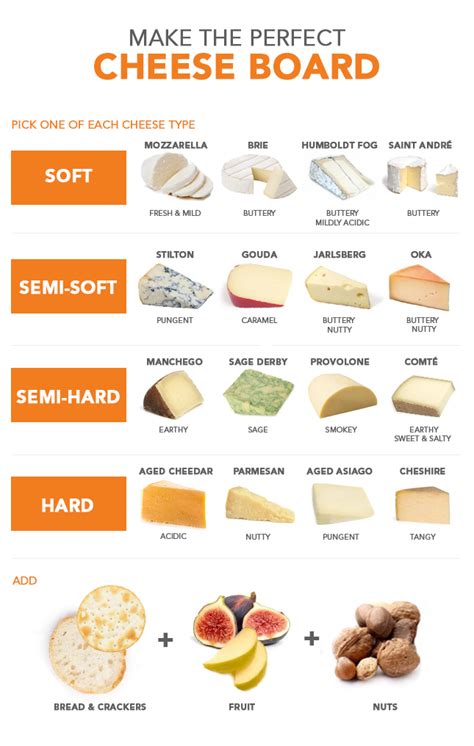 Choosing Your Cheeses