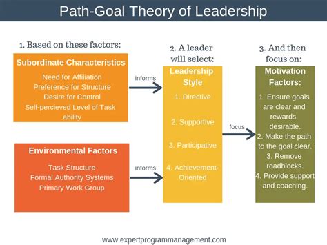 Choosing Your Leadership Path