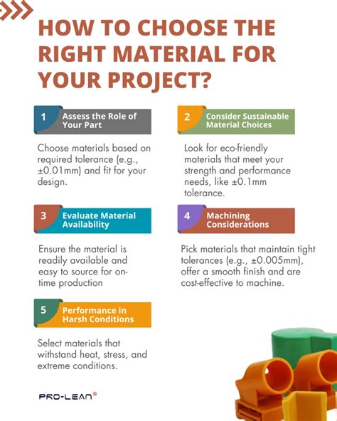 Choosing Your Materials