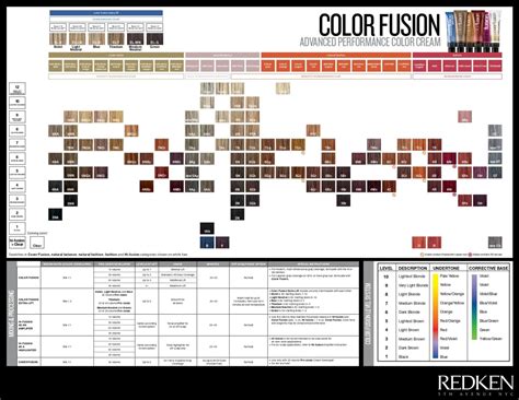 Choosing Your Perfect Match: Redken Hair Oil Formulas Explained