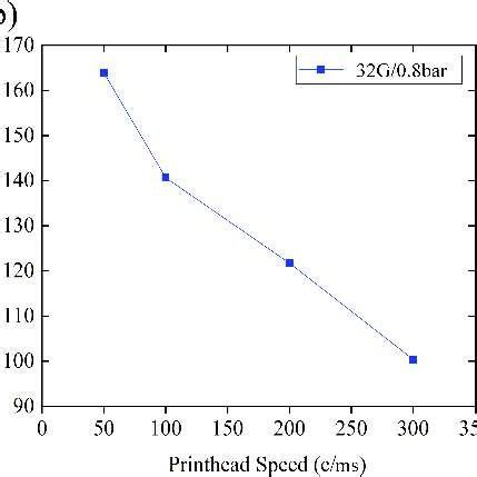 Choosing Your Printing Path