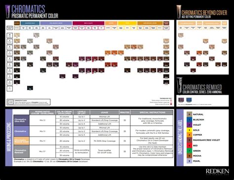 Choosing Your Redken Color Line: A Decision Table