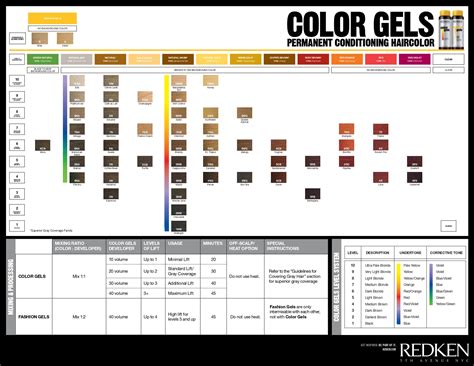 Choosing Your Shade: Navigating the Redken Level System