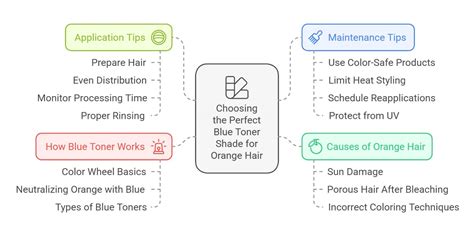 Choosing Your Toner: Decoding the Shades