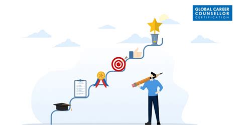 Choosing Your Training Path