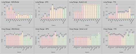 Choosing Your Weapon: A Comparison of Top Graphs Software