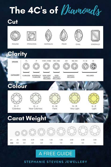 Choosing a 4K Diamond