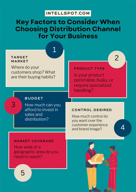 Choosing a Distribution