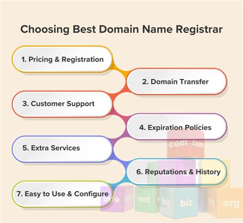 Choosing a Domain Name Registrar