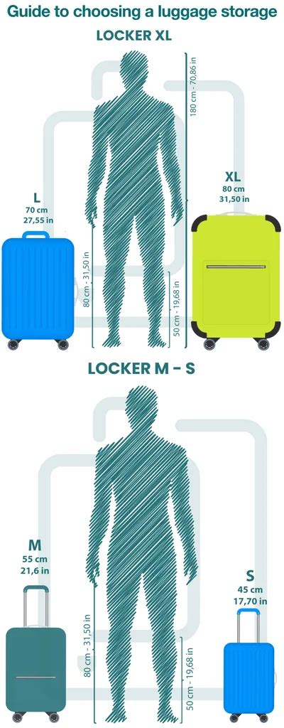 Choosing a Luggage Storage