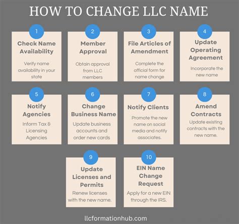 Choosing and Reserving Your LLC Name
