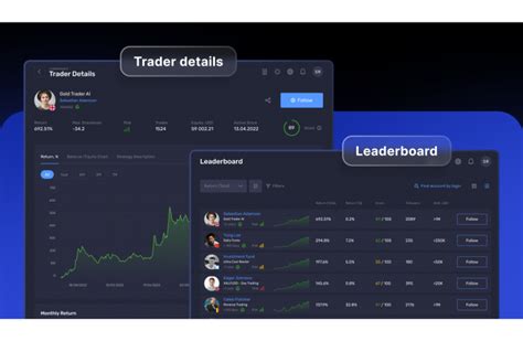 Choosing the Best Trade Copy Software in 2024