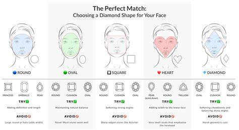 Choosing the Perfect Diamond