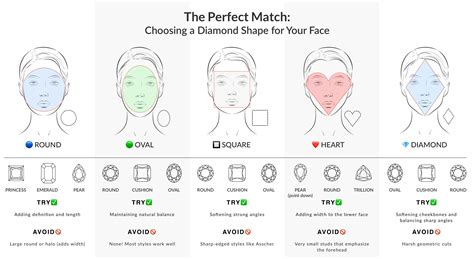 Choosing the Perfect Diamond Shape