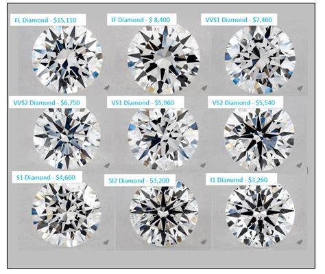 Choosing the Perfect Diamonds