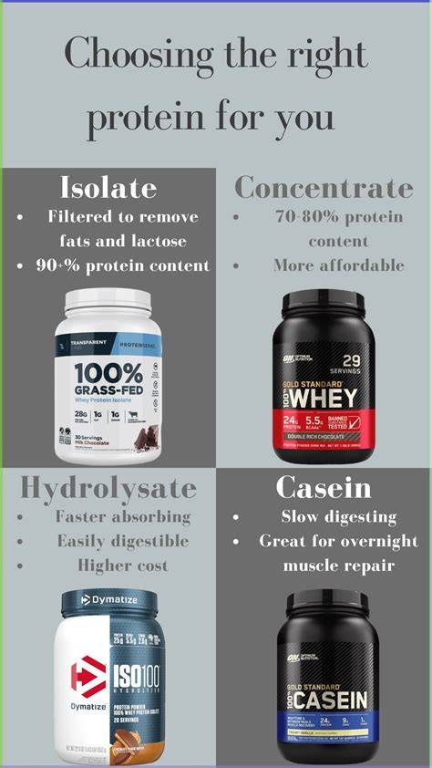 Choosing the Perfect Protein