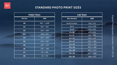 Choosing the Perfect Size for Photo Printing