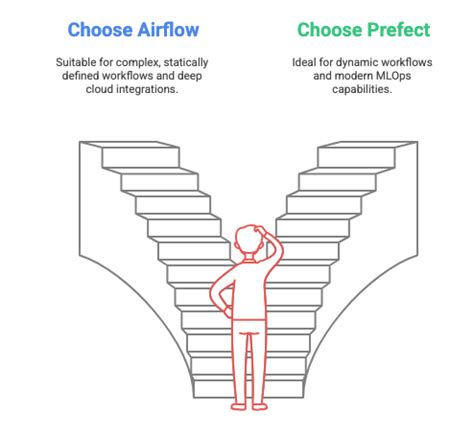 Choosing the Right Airflow Pattern