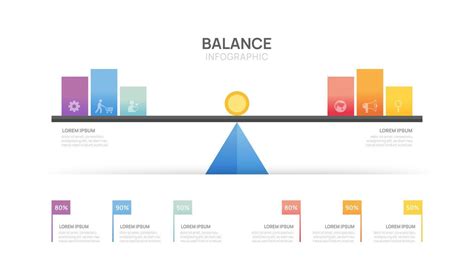 Choosing the Right Balance